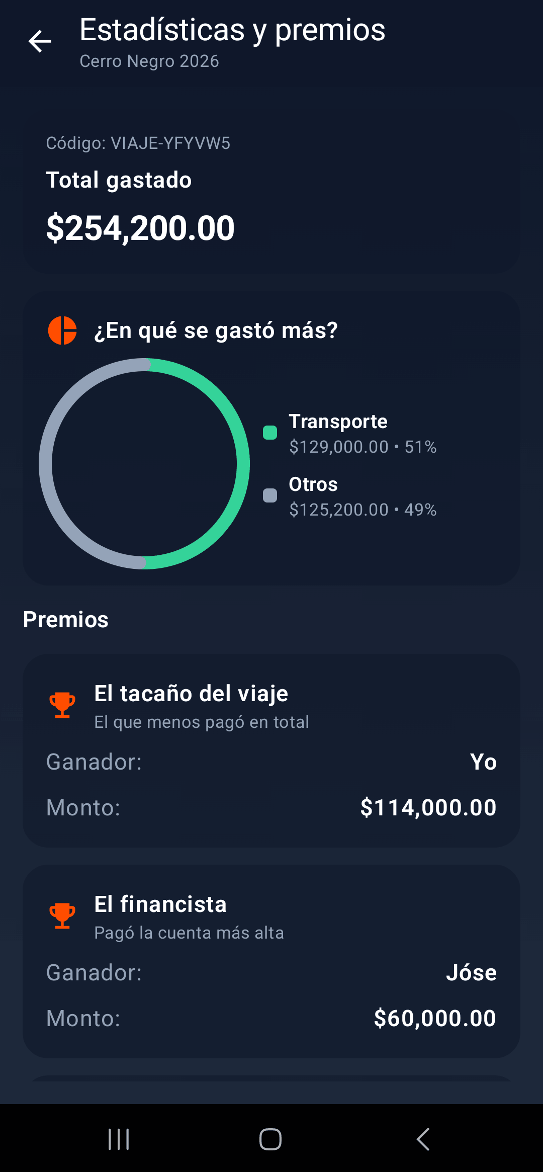 Estadísticas